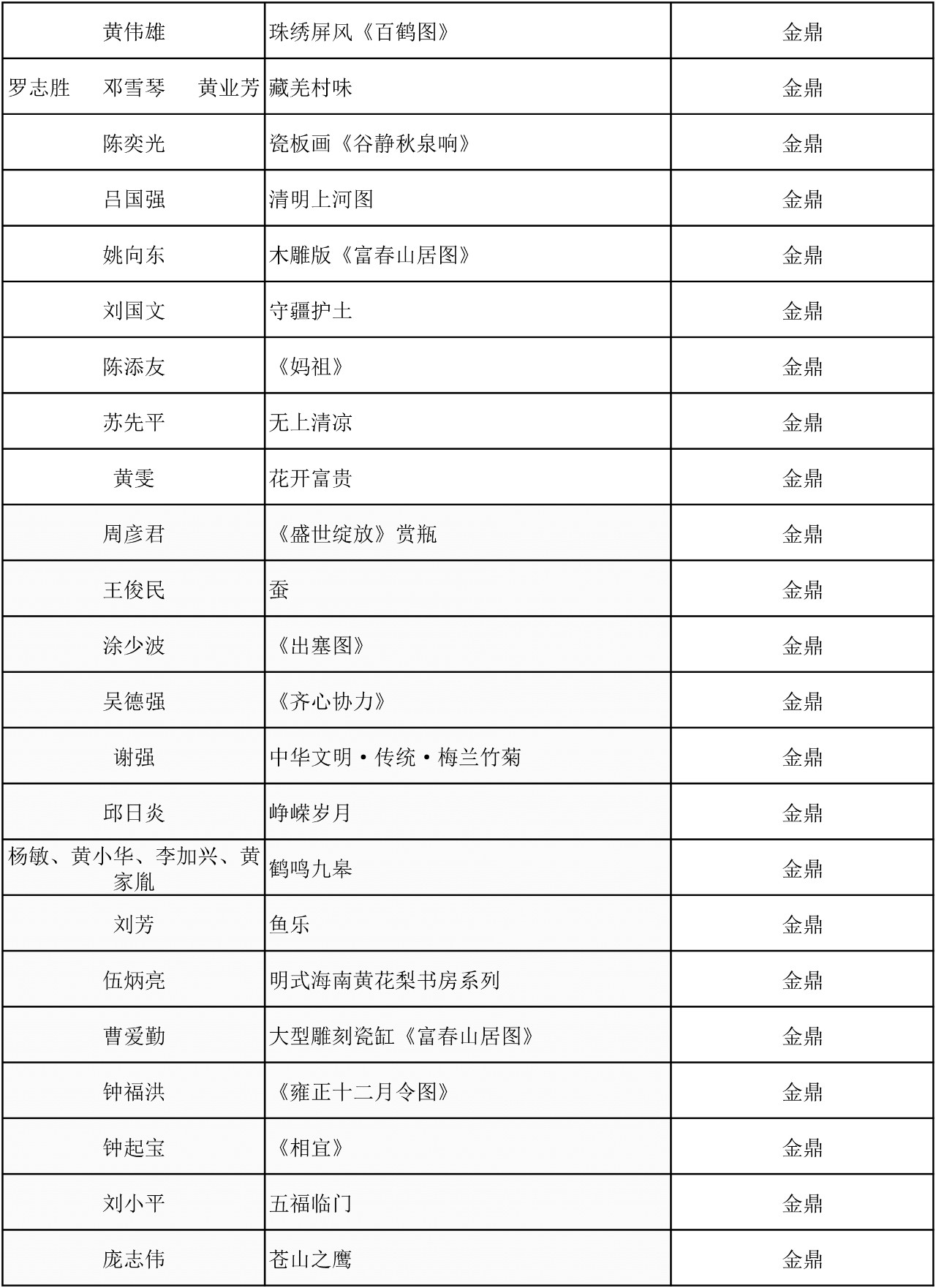 C:\Documents and Settings\Administrator\桌面\2019百鹤杯评选结果\微信图片_2.jpg C:\Documents and Settings\Administrator\桌面\2019百鹤杯评选结果\微信图片_2.jpg