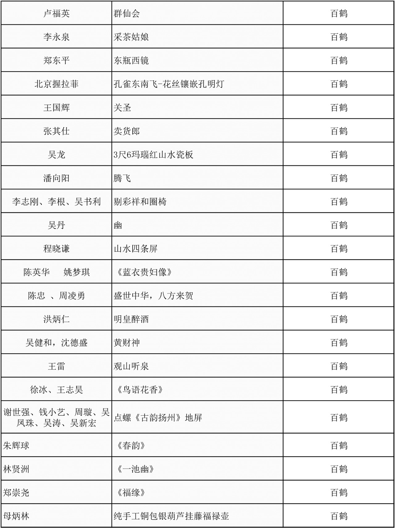 C:\Documents and Settings\Administrator\桌面\2019百鹤杯评选结果\微信图片8.jpg C:\Documents and Settings\Administrator\桌面\2019百鹤杯评选结果\微信图片8.jpg