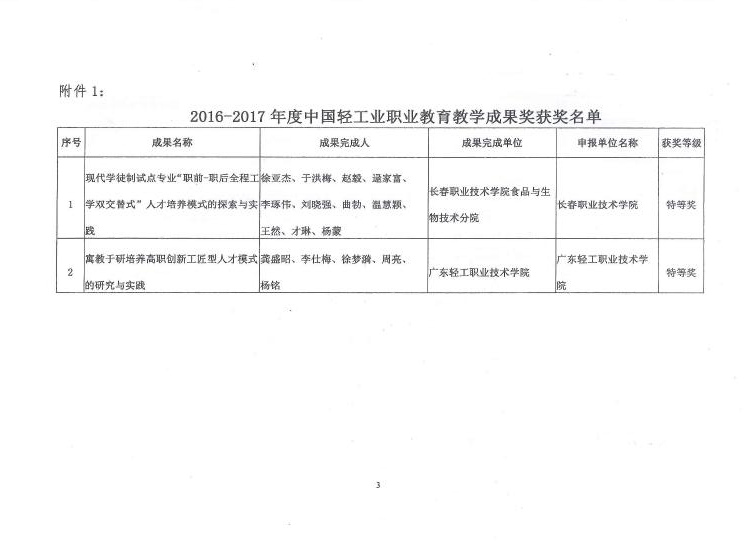 E:\LHY\关于公布2016-2017年度神马影院业职业教育教学成果奖和教学名师奖评审结果的通知\3.jpg