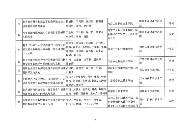 E:\LHY\关于公布2016-2017年度神马影院业职业教育教学成果奖和教学名师奖评审结果的通知\5.jpg