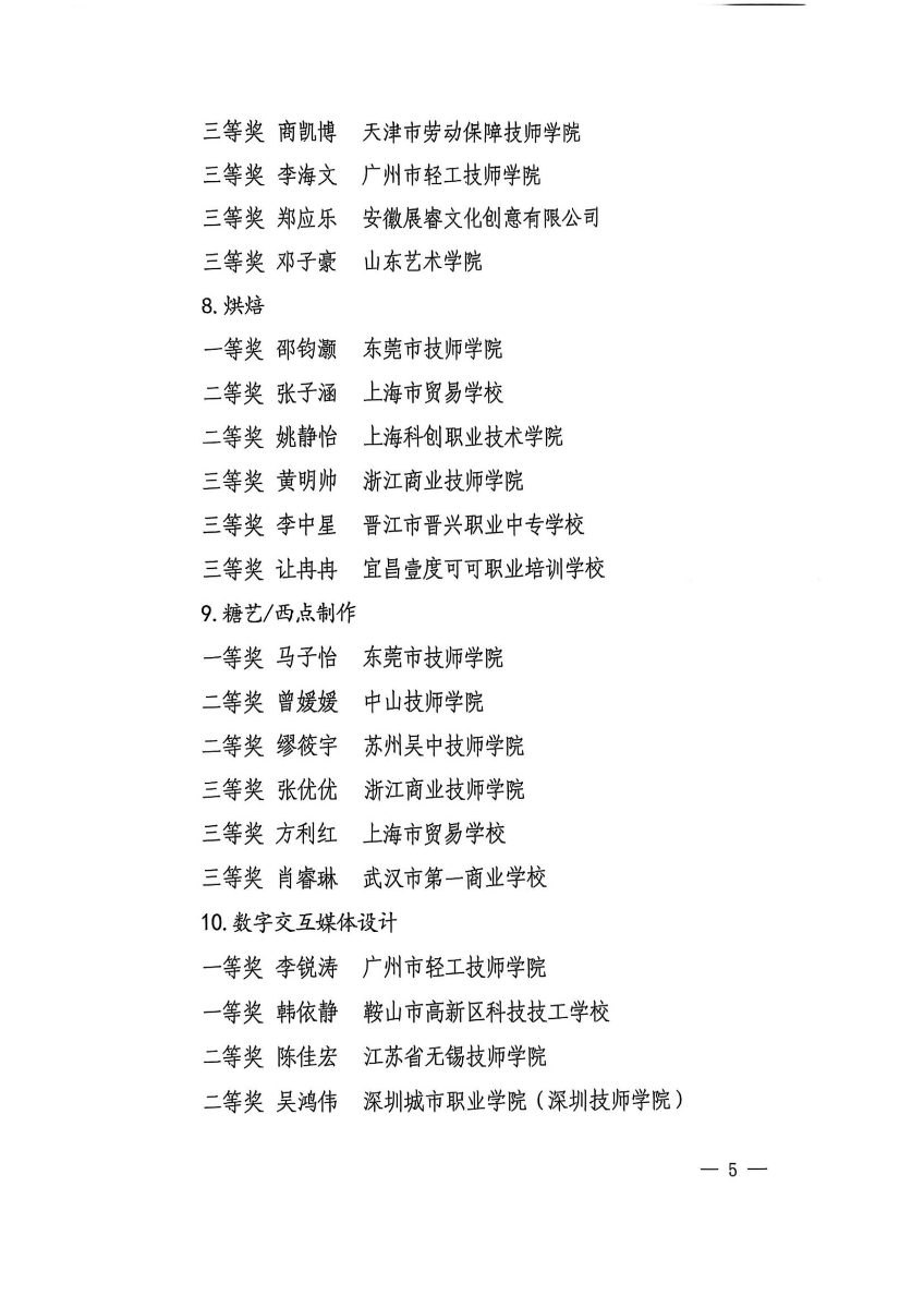 第三届国赛轻工选拔赛获奖名单_05.jpg